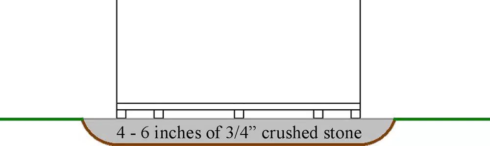 Diagram showing the recommended stone pad for shed site preparation