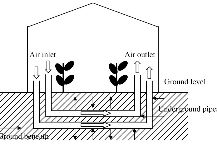 Solar greenhouse with an earth to air heat exchanger system after edited